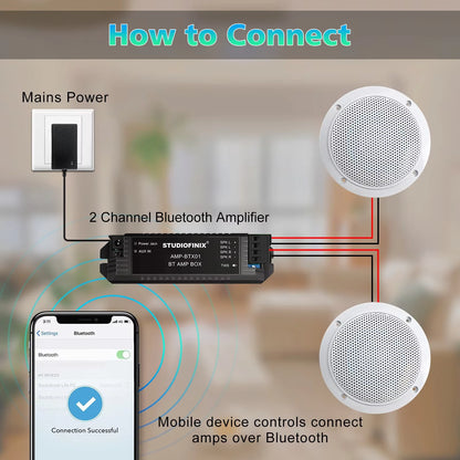 STUDIOFINIX 2PCS 4" Altoparlanti Bluetooth da soffitto impermeabili - Kit altoparlanti marini da 160 W per bagno cucina casa camper all'aperto