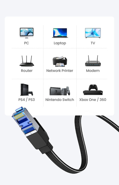 Cavo Ethernet UGREEN CAT8 40Gbps 2000MHz CAT 8 Cavo Lan Internet intrecciato in cotone per rete per PC portatile Cavo PS5 4 RJ45