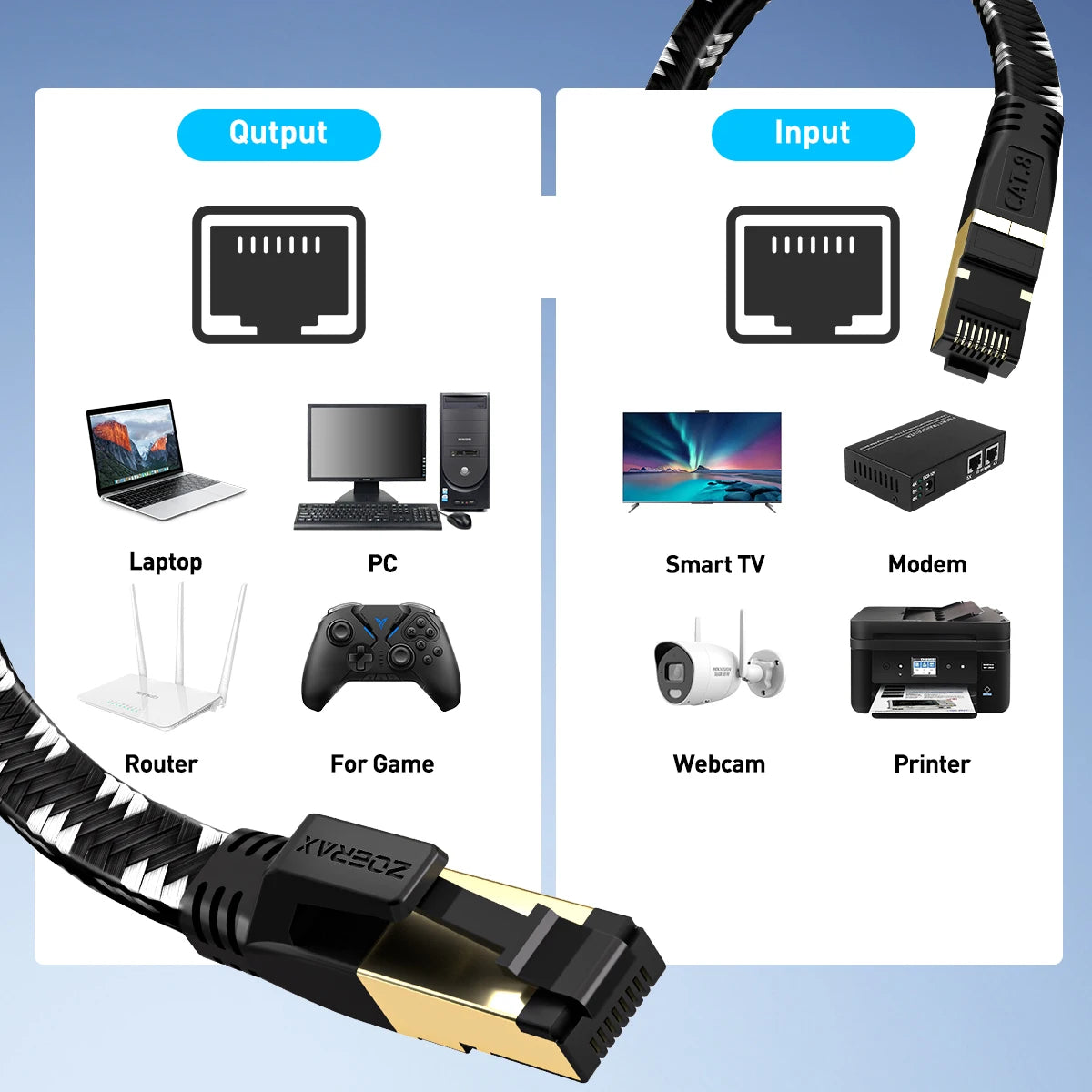 Cavo Ethernet Cat8 ZoeRax 40 Gbps Schermato Compatibile con Cat6a 7 8 Lunghezza Variabile da 0.3 a 30 m