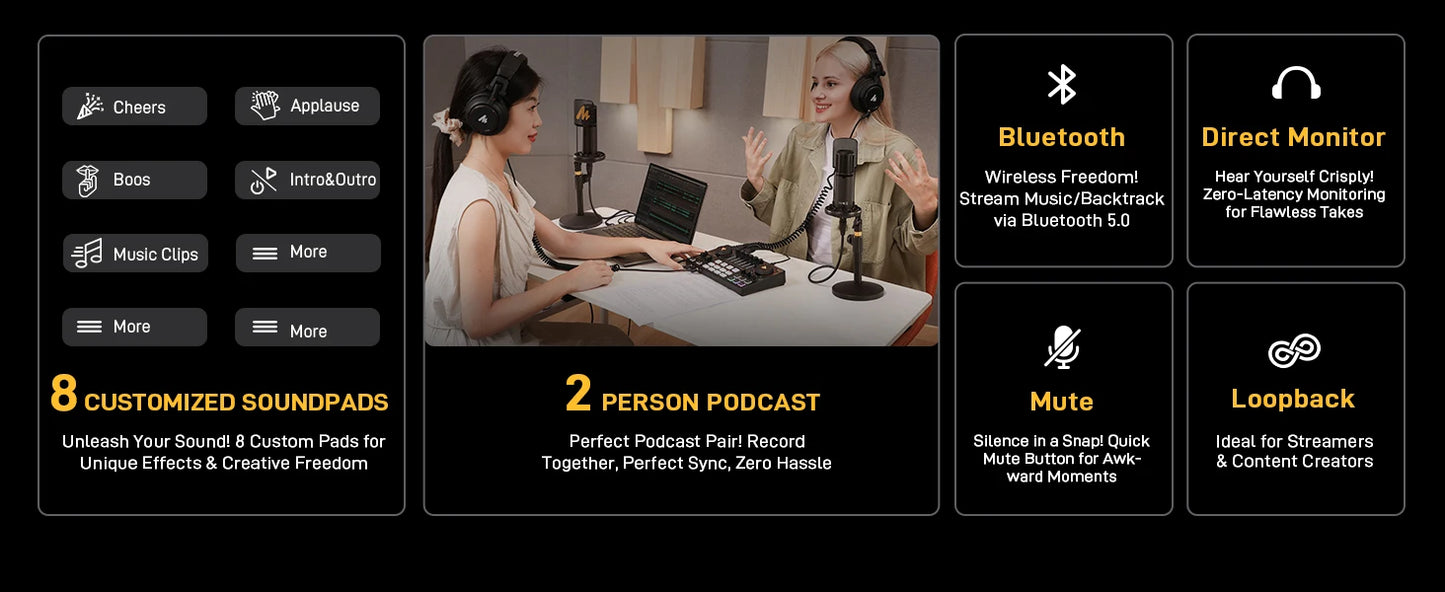 MaonoCaster E2 Gen2 Interfaccia Audio Mixer con Doppio Ingresso XLR per Podcast, Streaming Live e Gaming