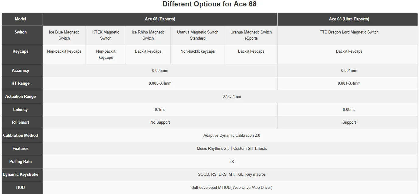 Mchose Ace 68 Tastiera Meccanica Con Interruttore Hall Magnetico Trigger Rapido Programmabile RGB 8K Hz