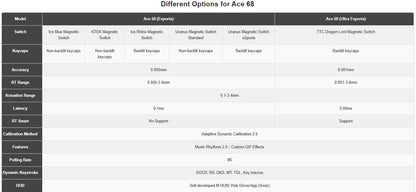 Mchose Ace 68 Tastiera Meccanica Con Interruttore Hall Magnetico Trigger Rapido Programmabile RGB 8K Hz