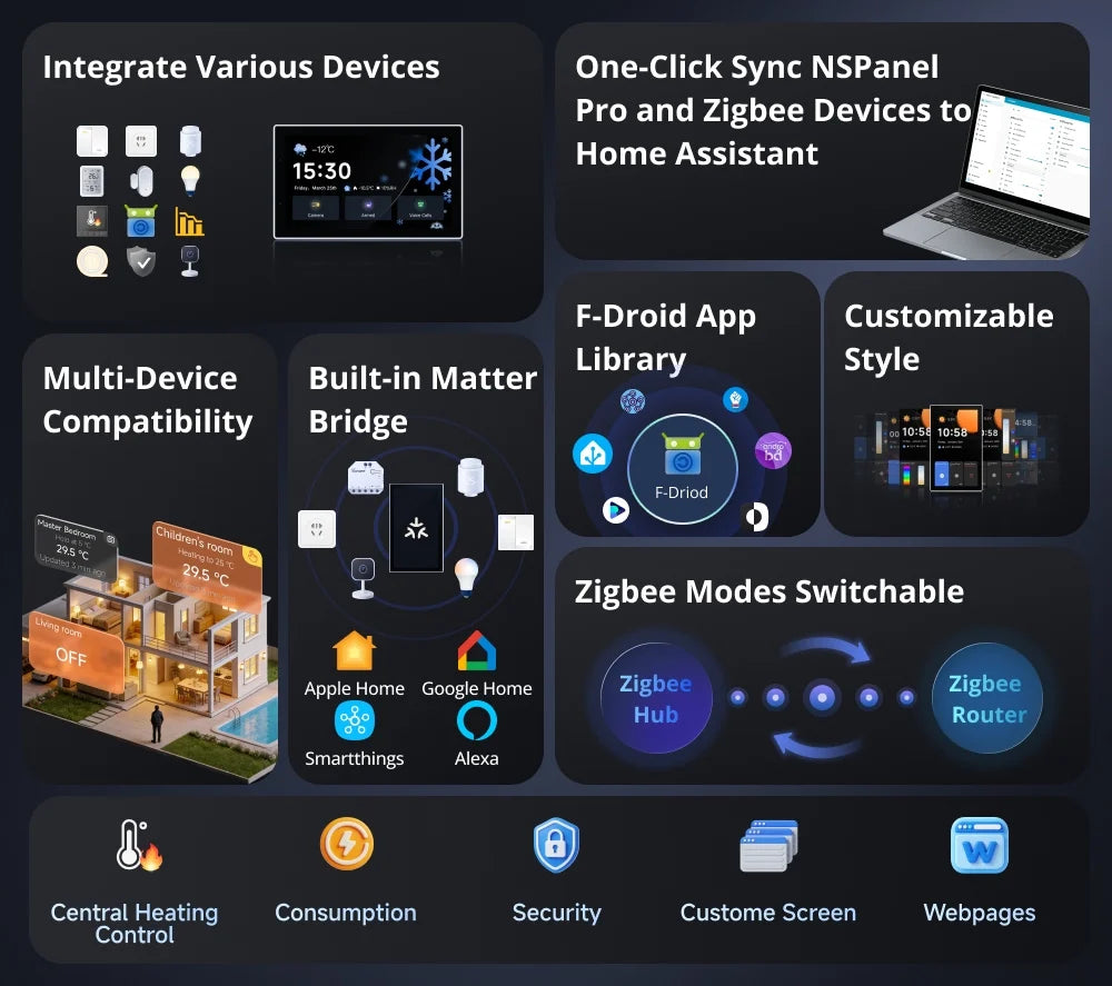 NSPanel Pro 120 Pannello Controllo Smart Home Monitoraggio Consumo Energetico Modulo Zigbee