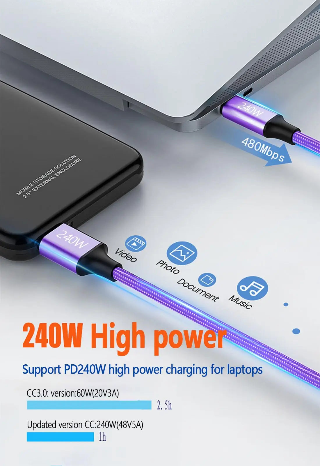 Cavo Usb C A Usb C Ricarica Veloce 240W 6A Compatibile Con iPhone 15 Pro Max Samsung S24 S23 S22 Xiaomi MacBook