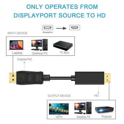 Cavo DisplayPort A HDMI 4K 1,8 m Connettore Maschio A Femmina Per Proiettore Monitor