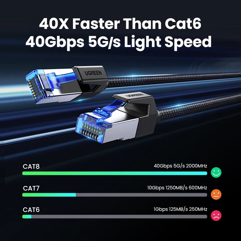 Cavo Ethernet UGREEN CAT8 40Gbps 2000MHz CAT 8 Cavo Lan Internet intrecciato in cotone per rete per PC portatile Cavo PS5 4 RJ45
