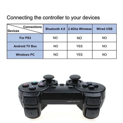 2 controller di gioco wireless 2.4G senza ritardo per PC, joystick USB per PC, Android TV, compatibili con GD10/M8/G5/G11 Pro GAME BOX